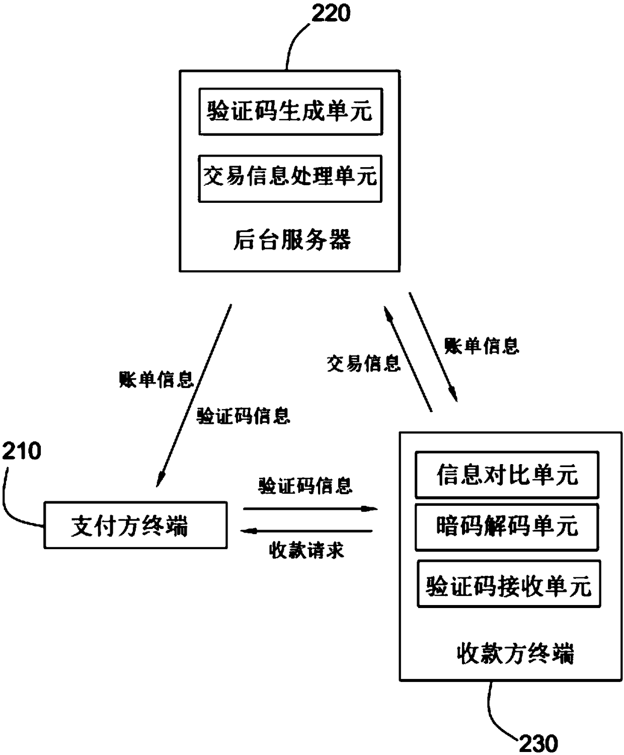 Offline payment method and offline payment system