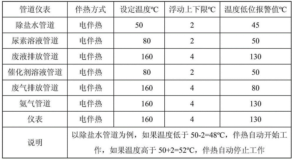 Flue gas SCR denitration urea catalytic hydrolysis ammonia production system and method