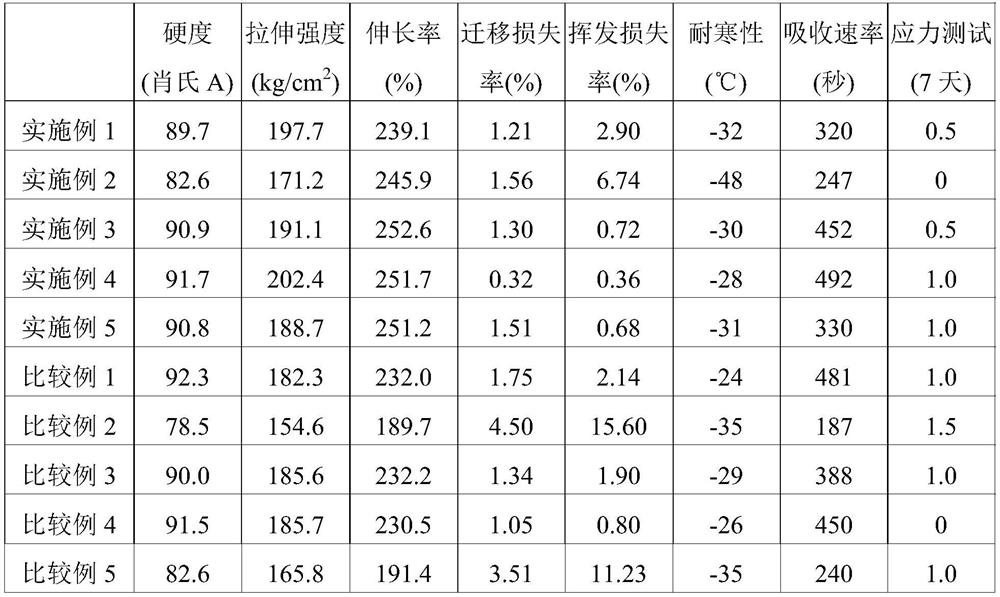 Plasticizer composition, resin composition and preparation method thereof