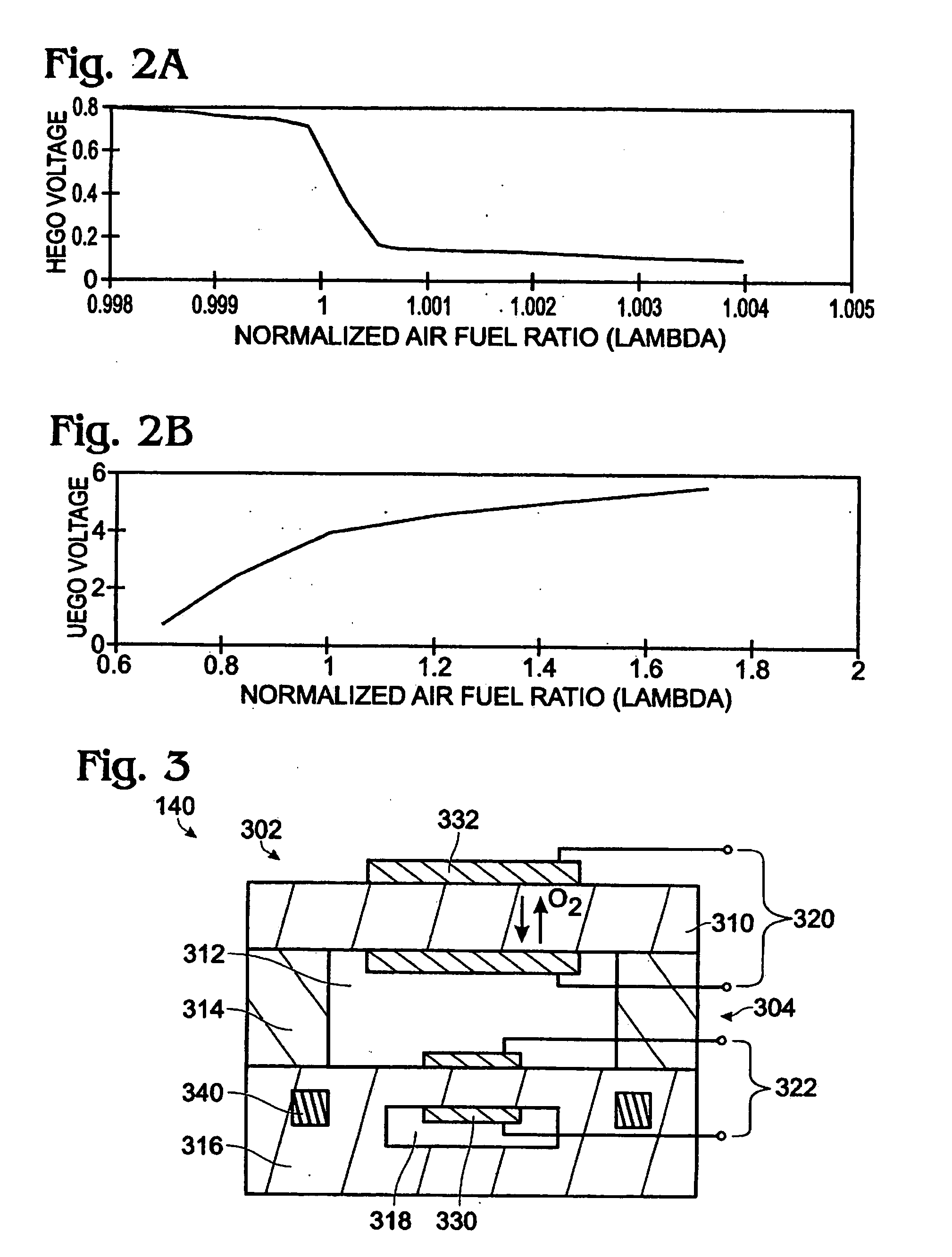 Dual mode oxygen sensor