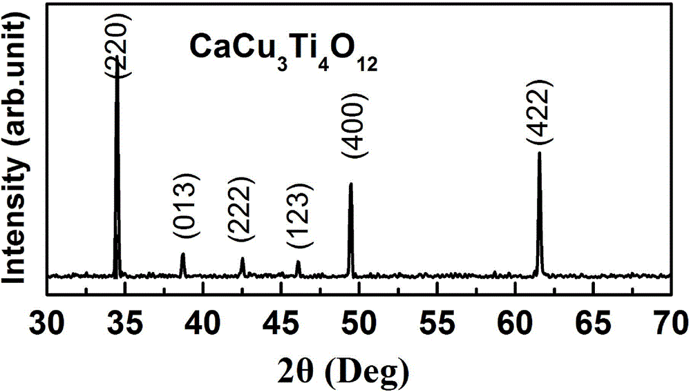 Method for manufacturing low dielectric loss CaCu3Ti4O12 ceramic