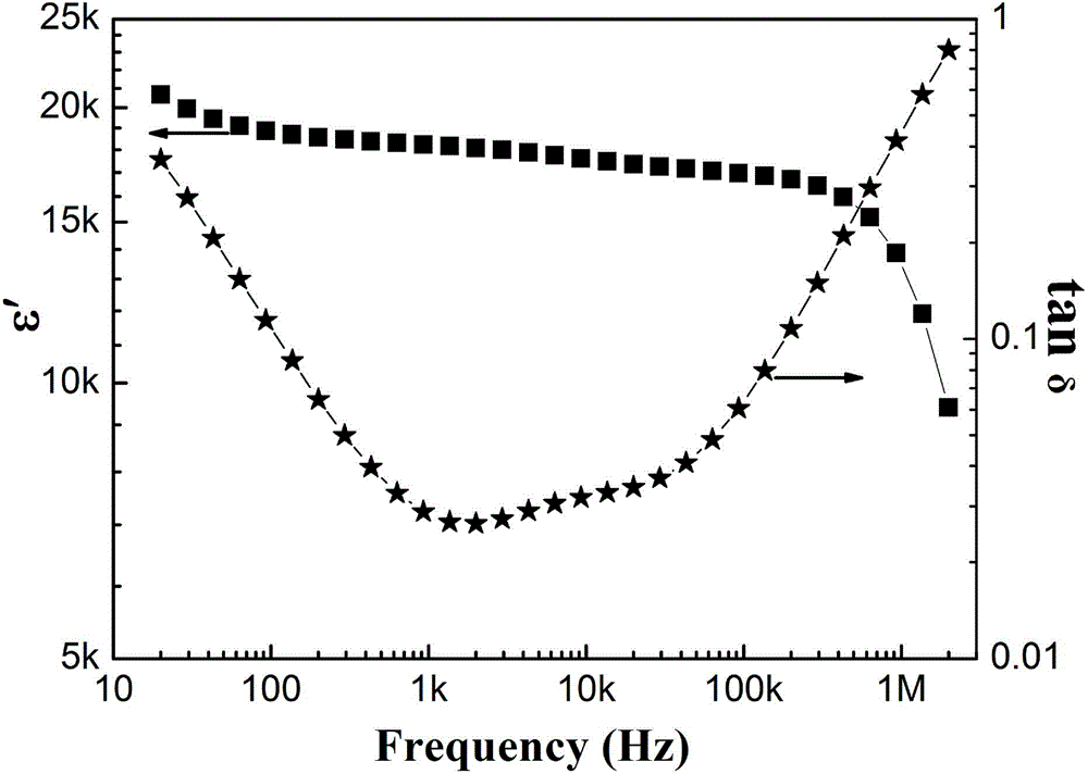 Method for manufacturing low dielectric loss CaCu3Ti4O12 ceramic