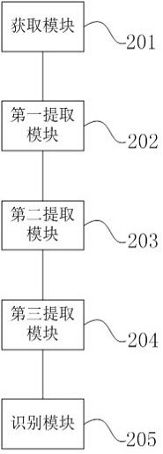 Spine wave recognition method and device, electronic equipment and storage medium