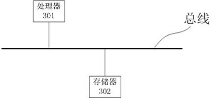 Spine wave recognition method and device, electronic equipment and storage medium