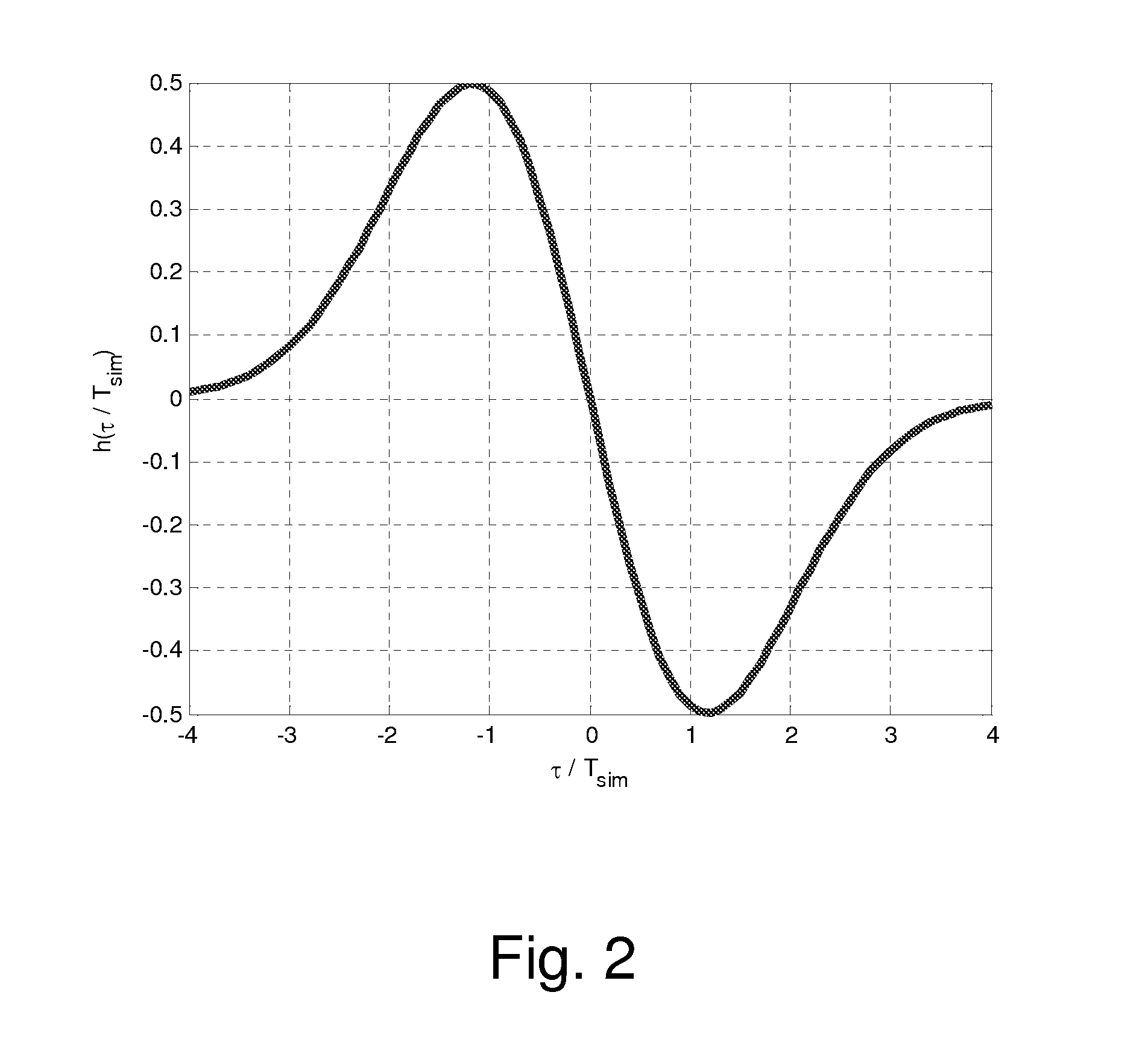 Digital baud rate clock recovery of heavily ISI-induced signals