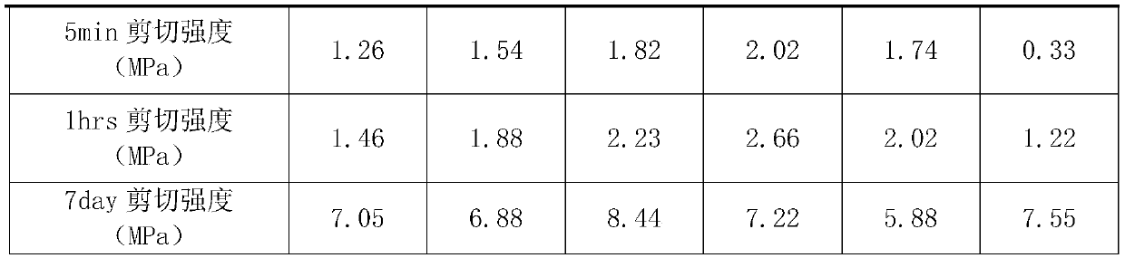 Ultraviolet light and moisture dual-curing polyurethane hot melt adhesive and preparation method thereof