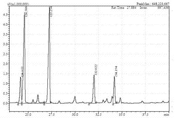 Preparation process for reducing disubstitution proportion of hydroxyethyl starch with middle molecular weight