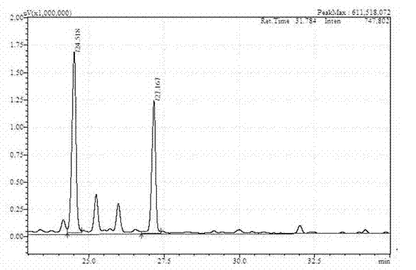 Preparation process for reducing disubstitution proportion of hydroxyethyl starch with middle molecular weight