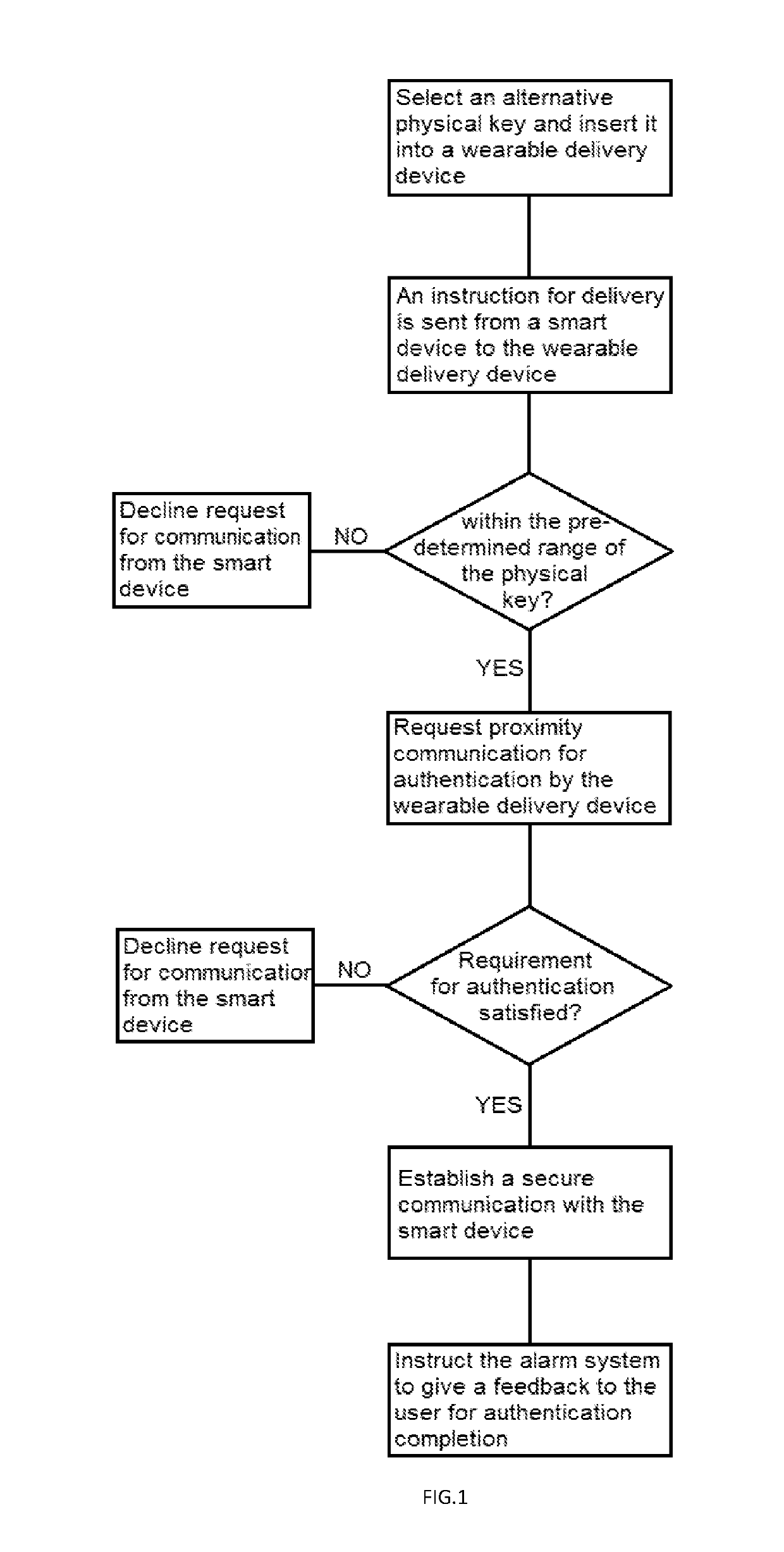 Delivery safety ensuring method and wearable medical system using the method