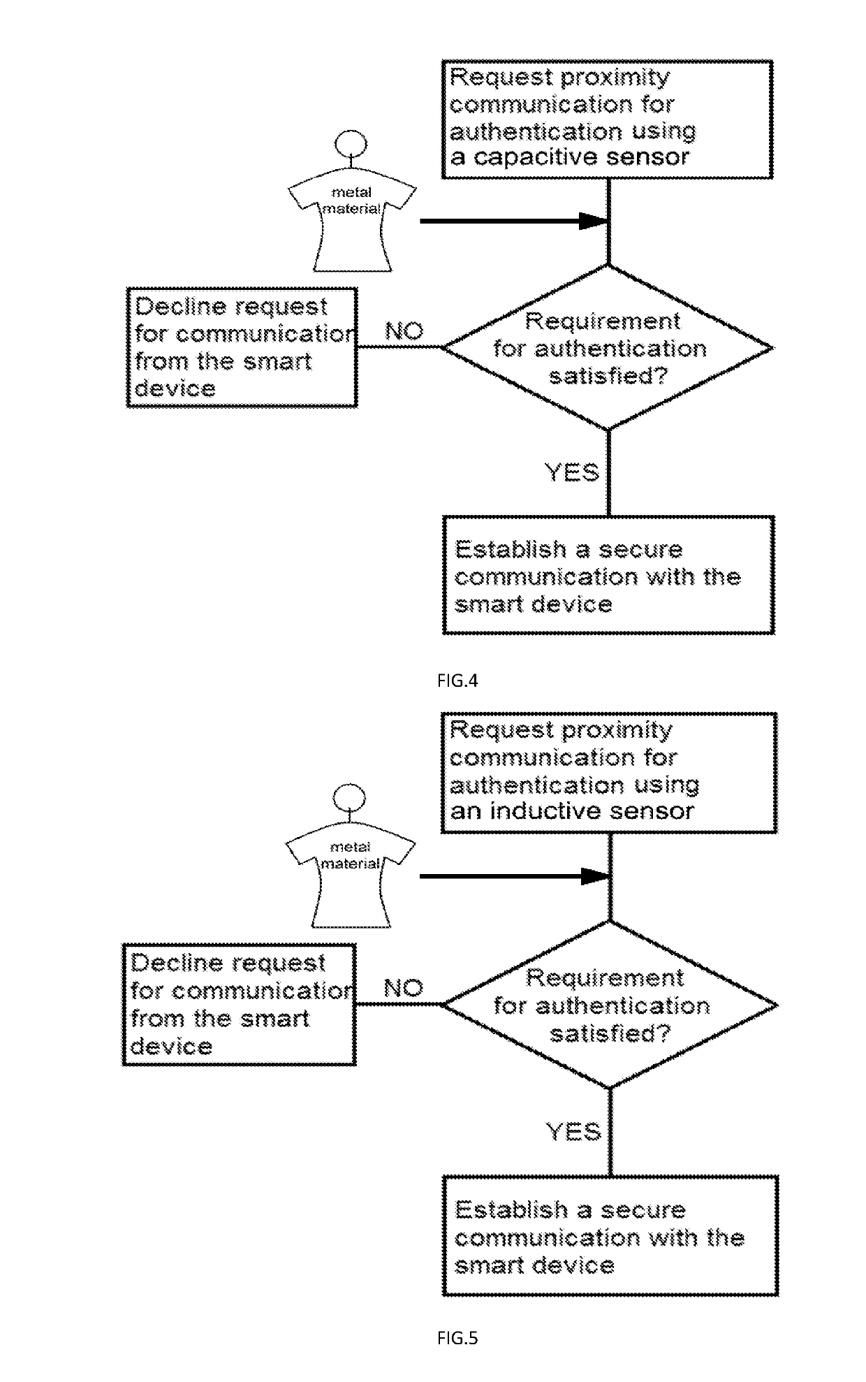 Delivery safety ensuring method and wearable medical system using the method