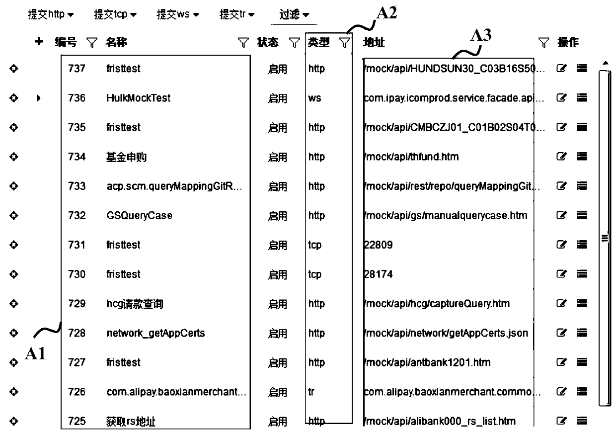 A method and device for creating a programmable test service