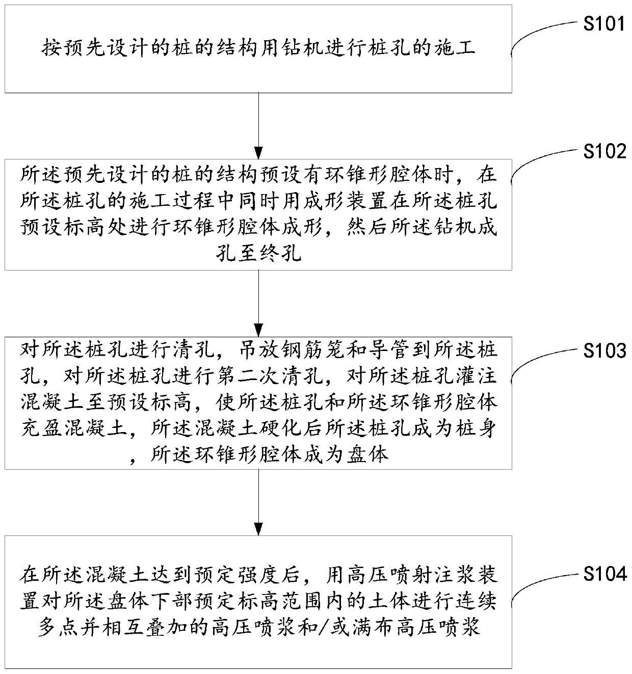 Construction method and device for cast-in-place concrete pile