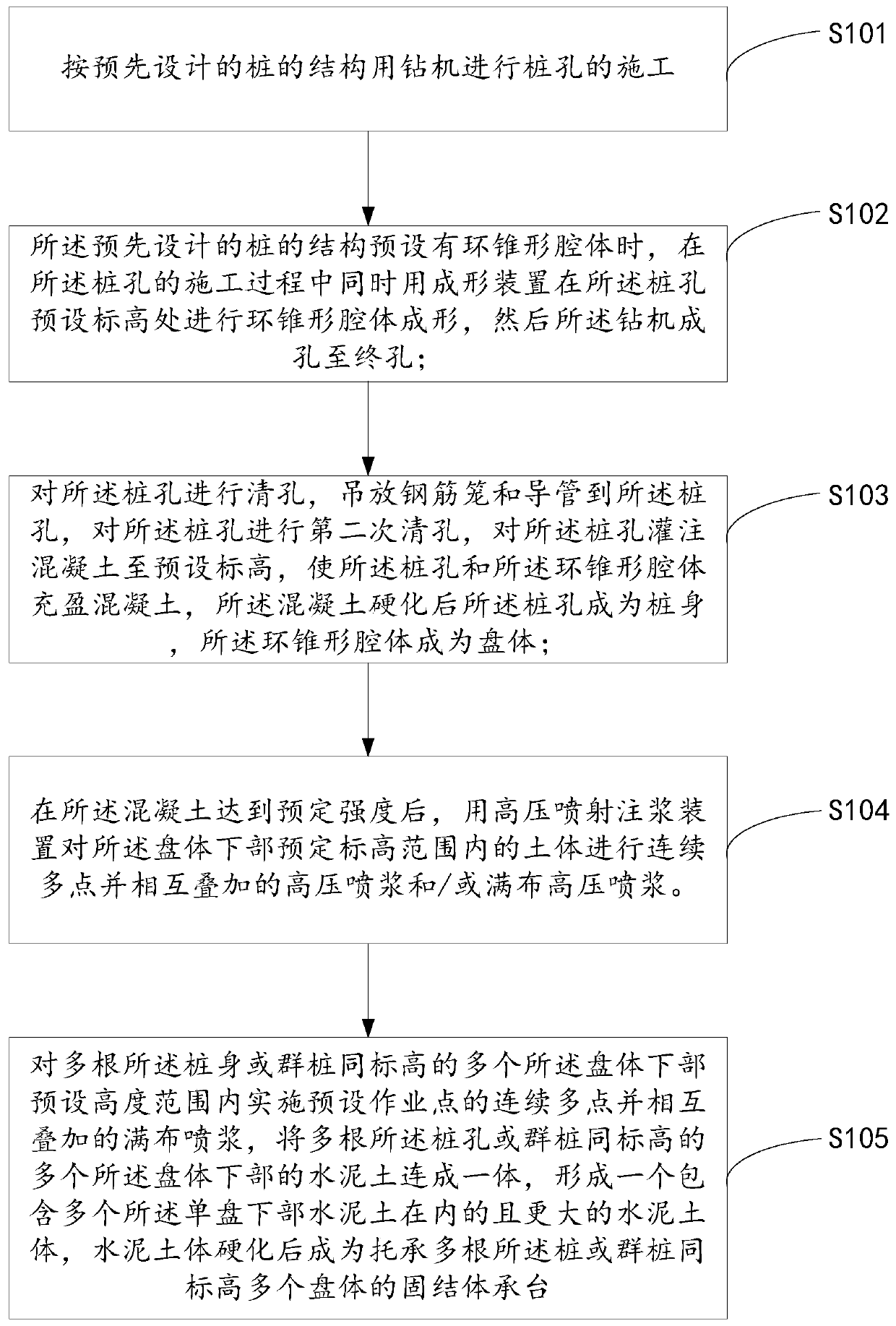 Construction method and device for cast-in-place concrete pile