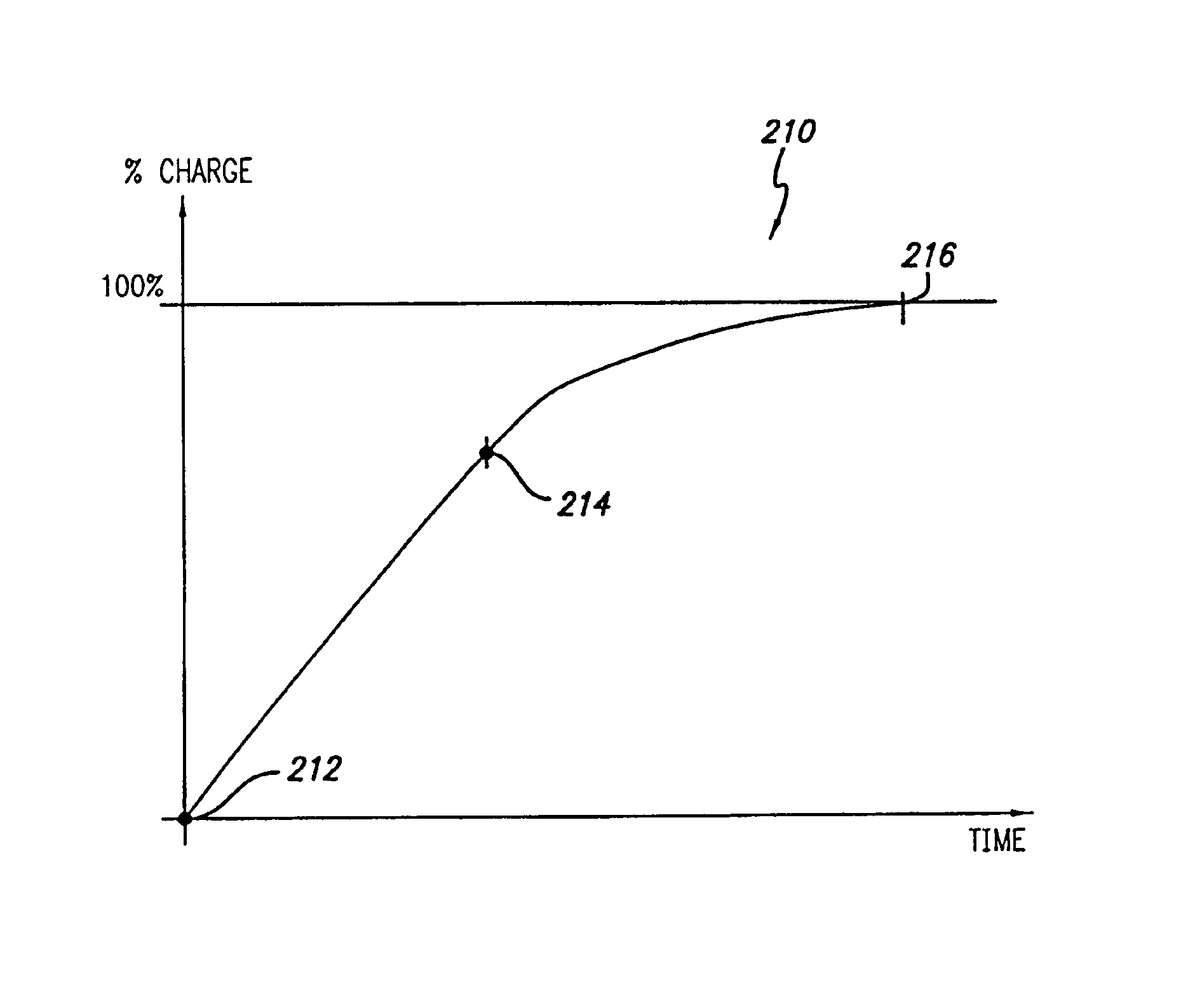 Vehicle sharing system and method with vehicle parameter tracking