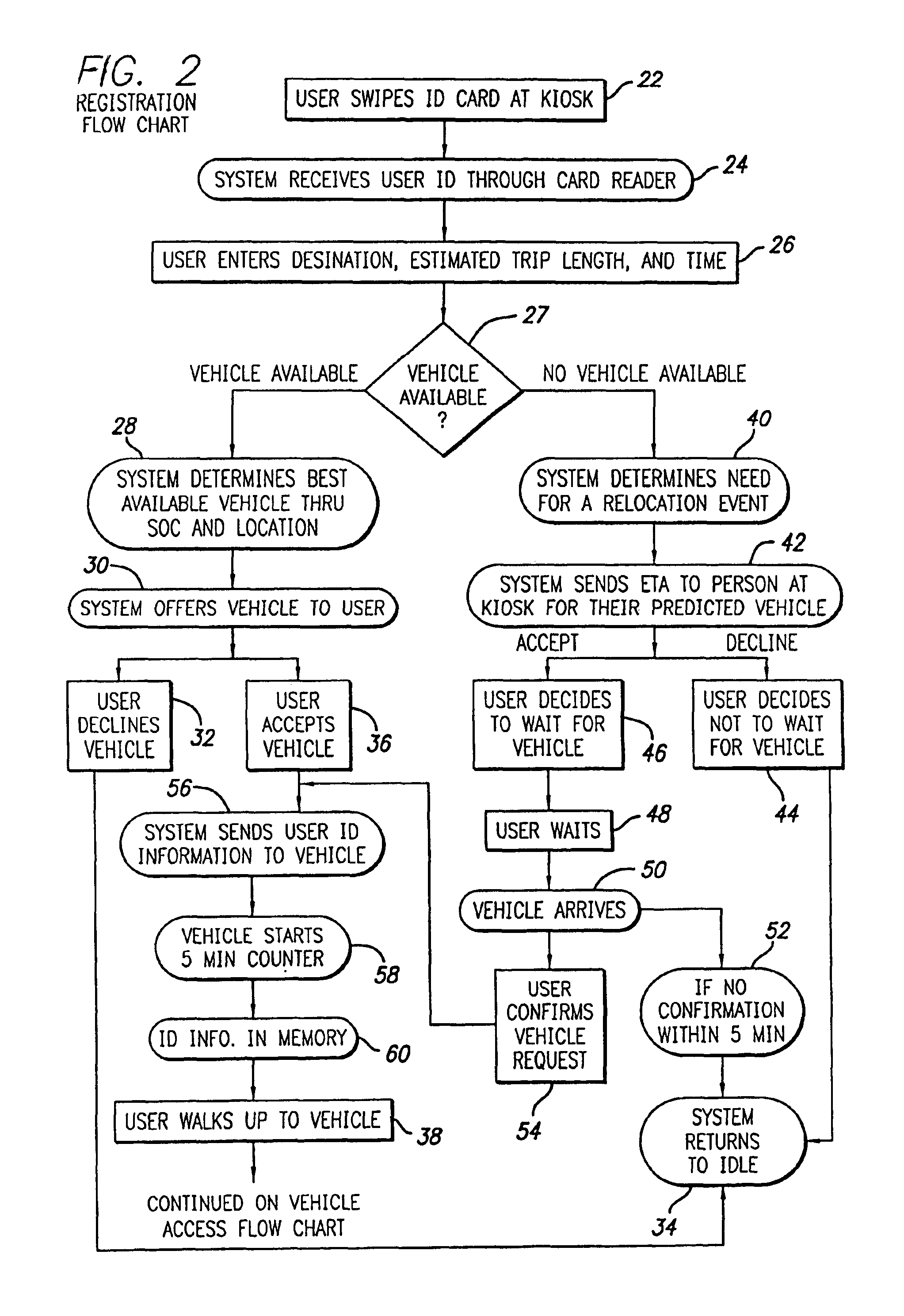 Vehicle sharing system and method with vehicle parameter tracking