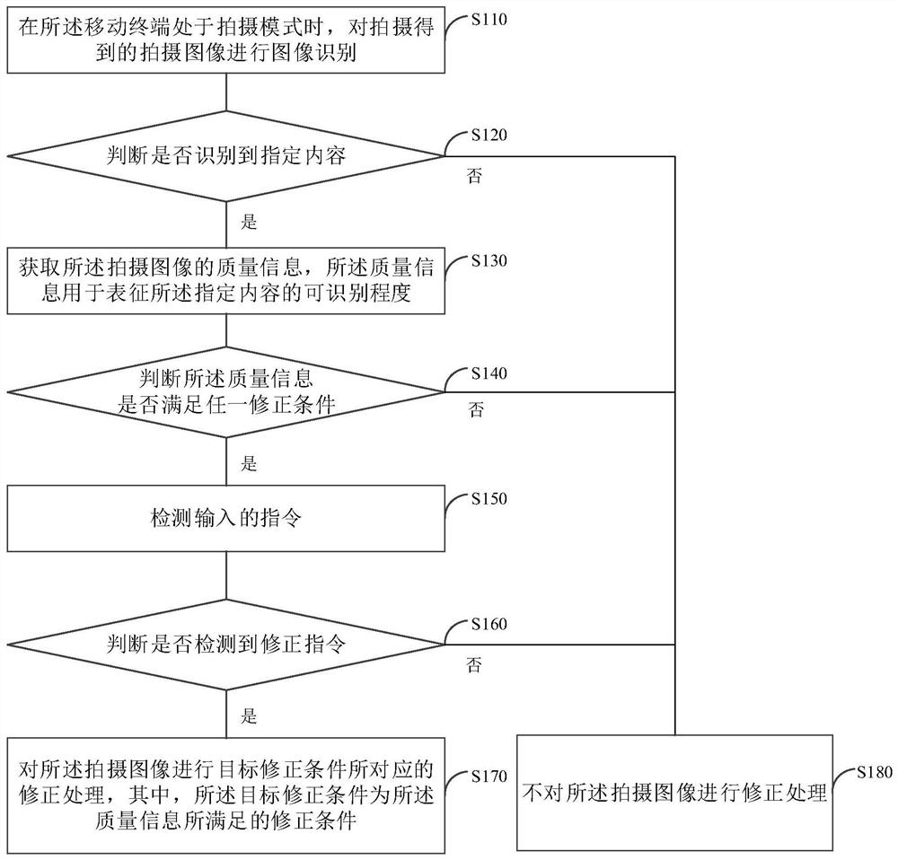 Method, device, mobile terminal and storage medium for processing captured images