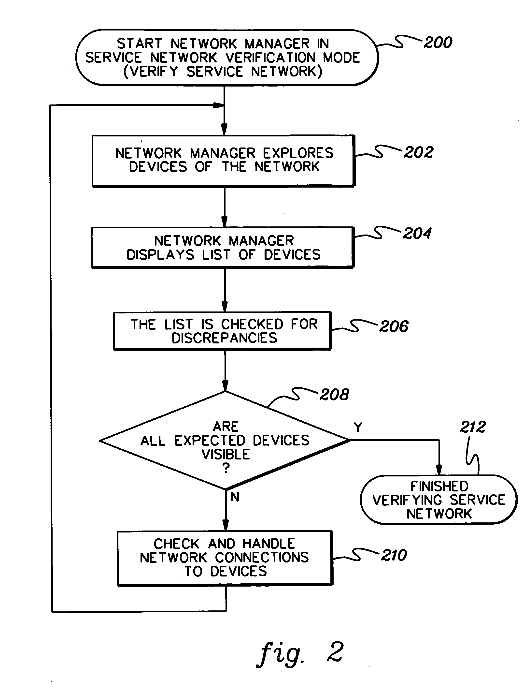 Operating network managers in verification mode to facilitate error handling of communications networks