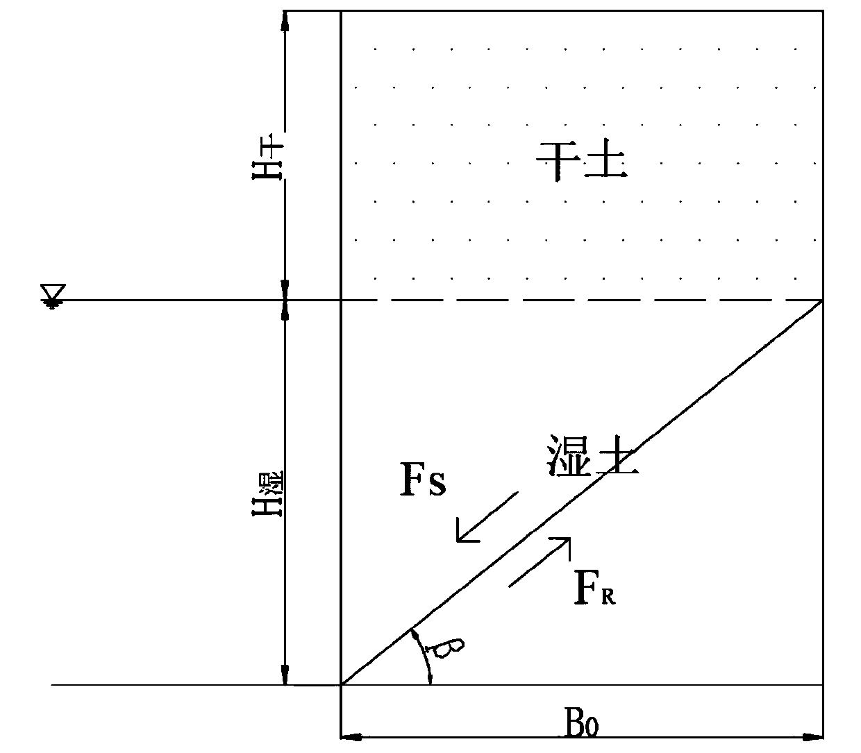 Channeling design method for reservoir capacity recovery in front of high floodland and deep-cut channel reservoir dam