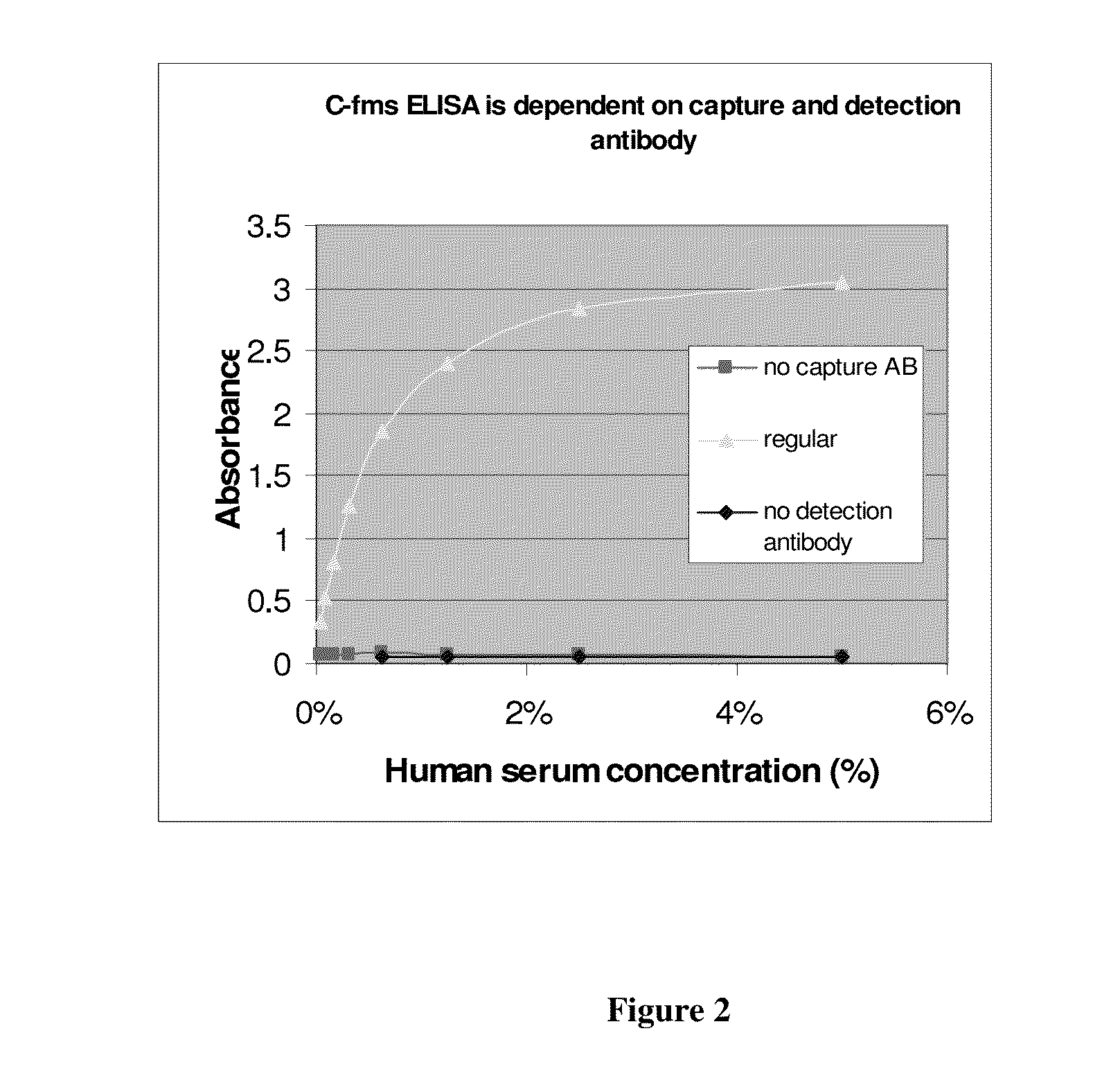 Soluble human m-csf receptor and uses thereof