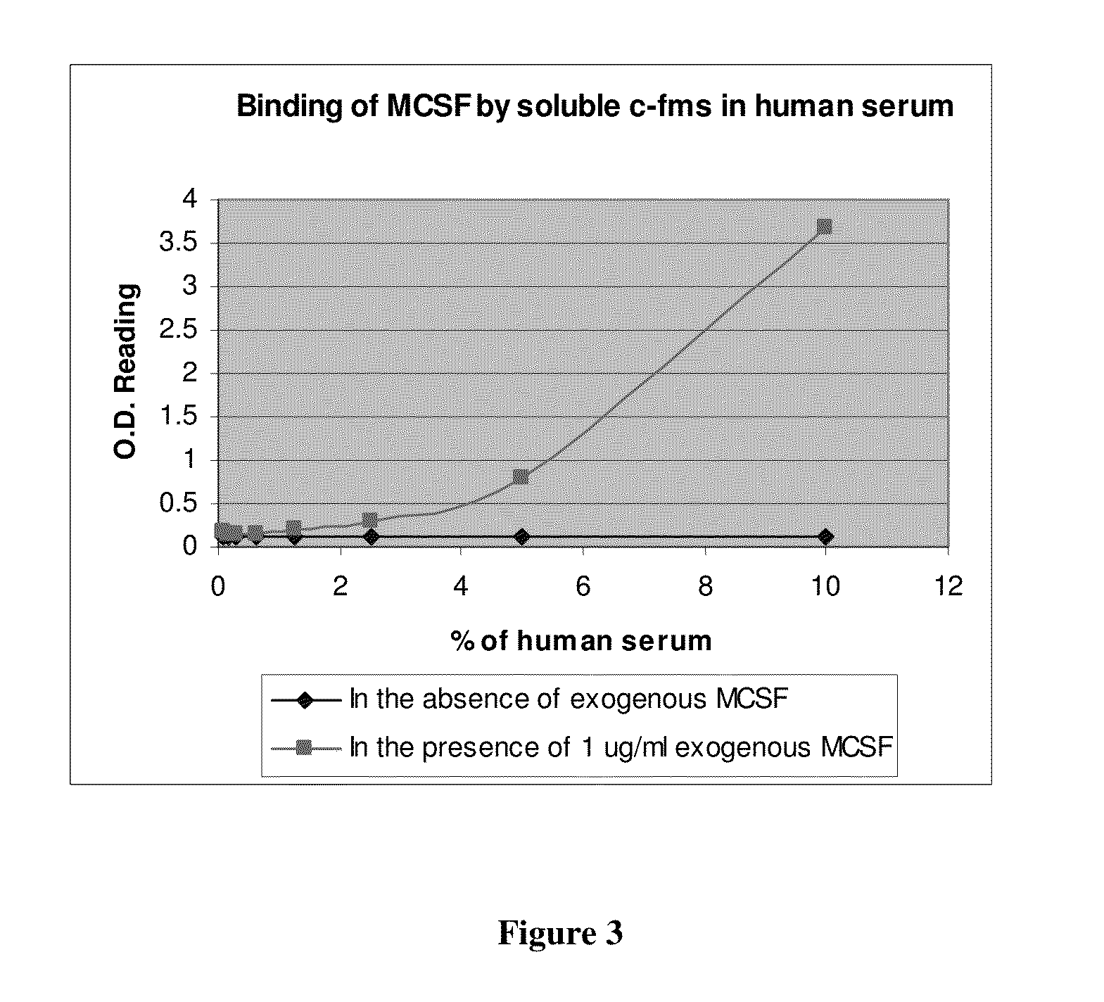 Soluble human m-csf receptor and uses thereof