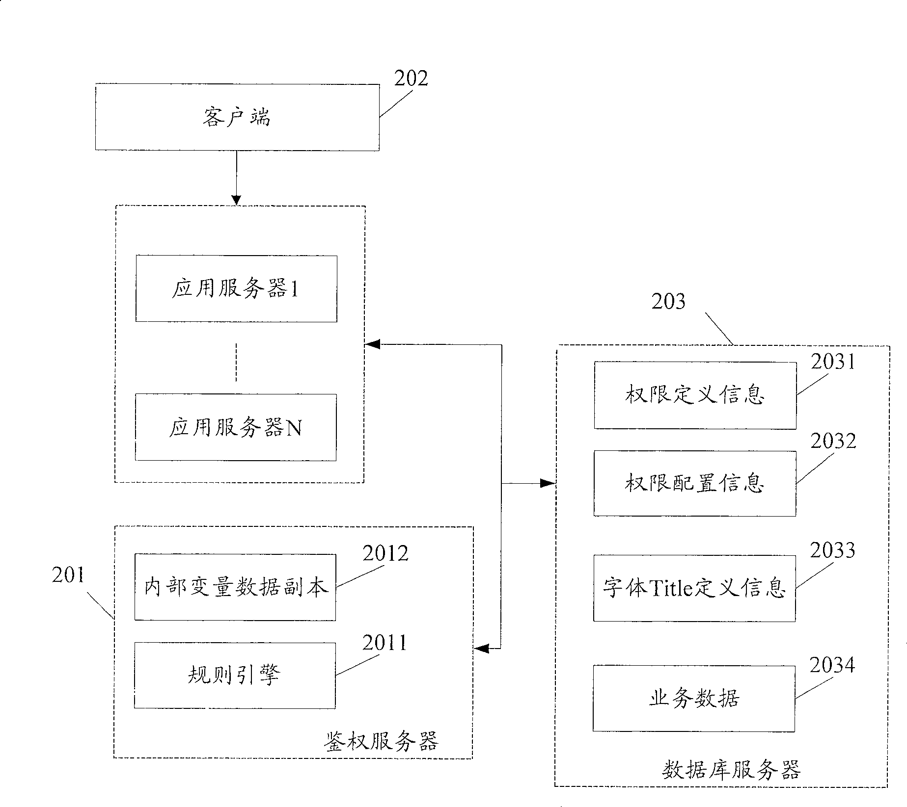 Controlling method of business operations authority