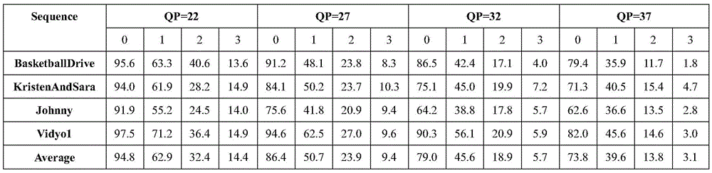 Quick deciding method for division of HEVC intraframe coding units