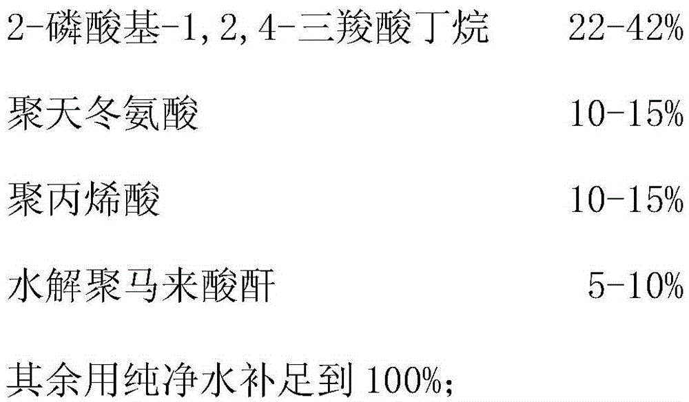 A kind of membrane antiscalant and preparation method thereof