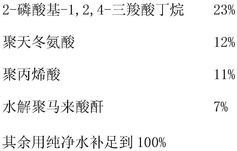 A kind of membrane antiscalant and preparation method thereof