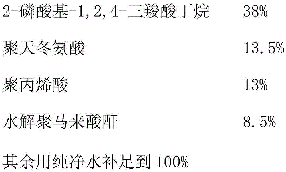 A kind of membrane antiscalant and preparation method thereof