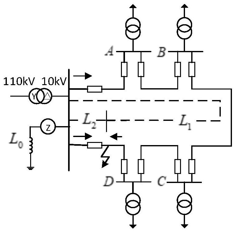 Power distribution network looped network single-phase earth fault section positioning and distance measuring method