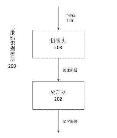 Self-service specification reader and reading system based on two-dimensional code