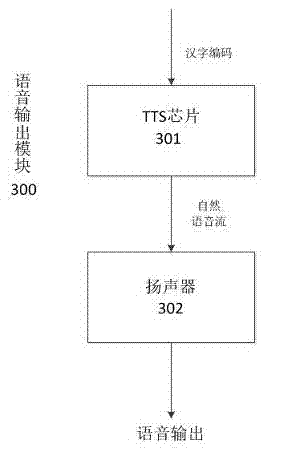 Self-service specification reader and reading system based on two-dimensional code