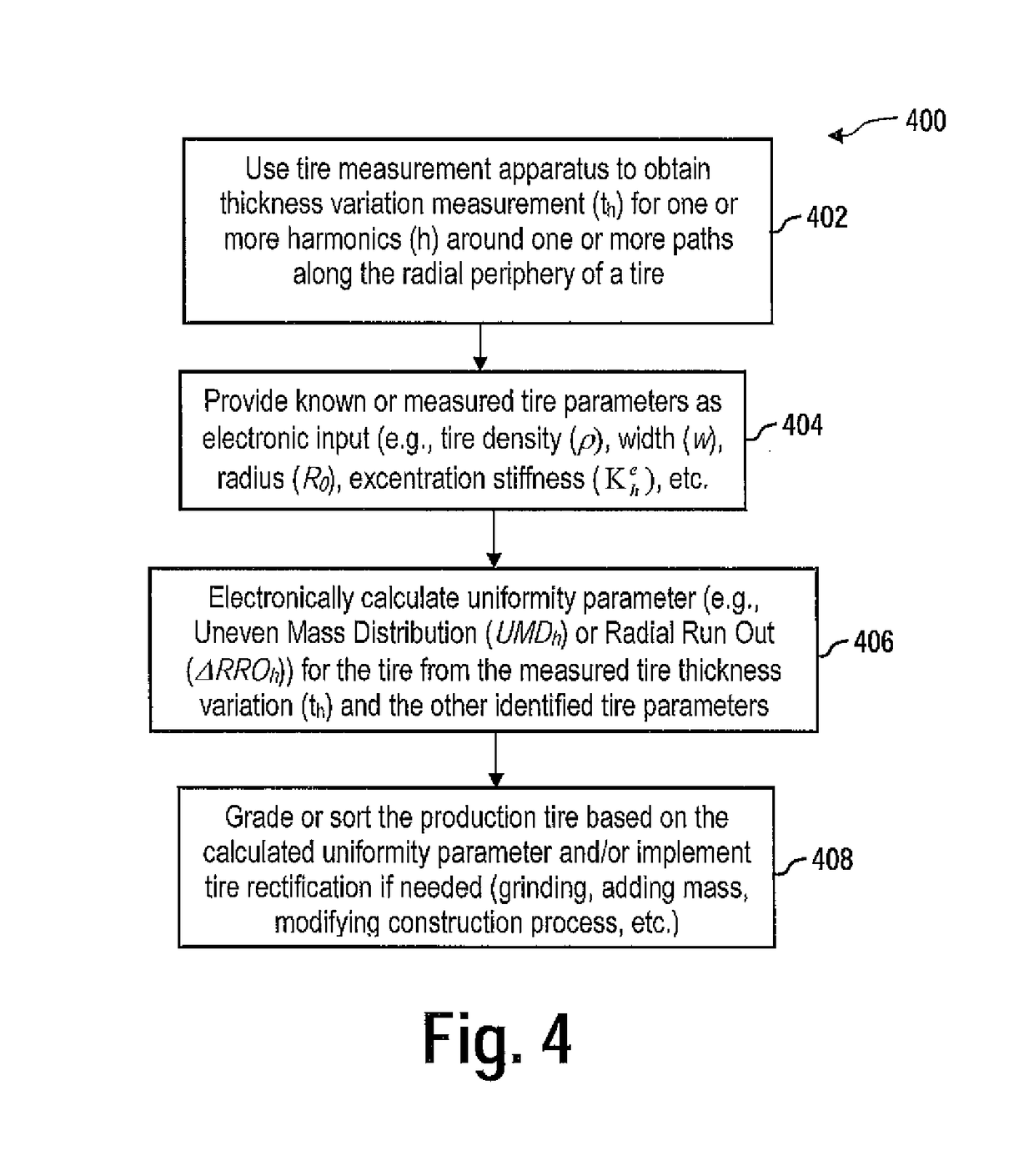 Method for prediction and control of tire uniformity parameters from crown thickness variation