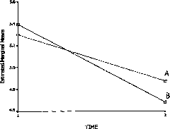 Gel for adjusting microecology in vaginas of women