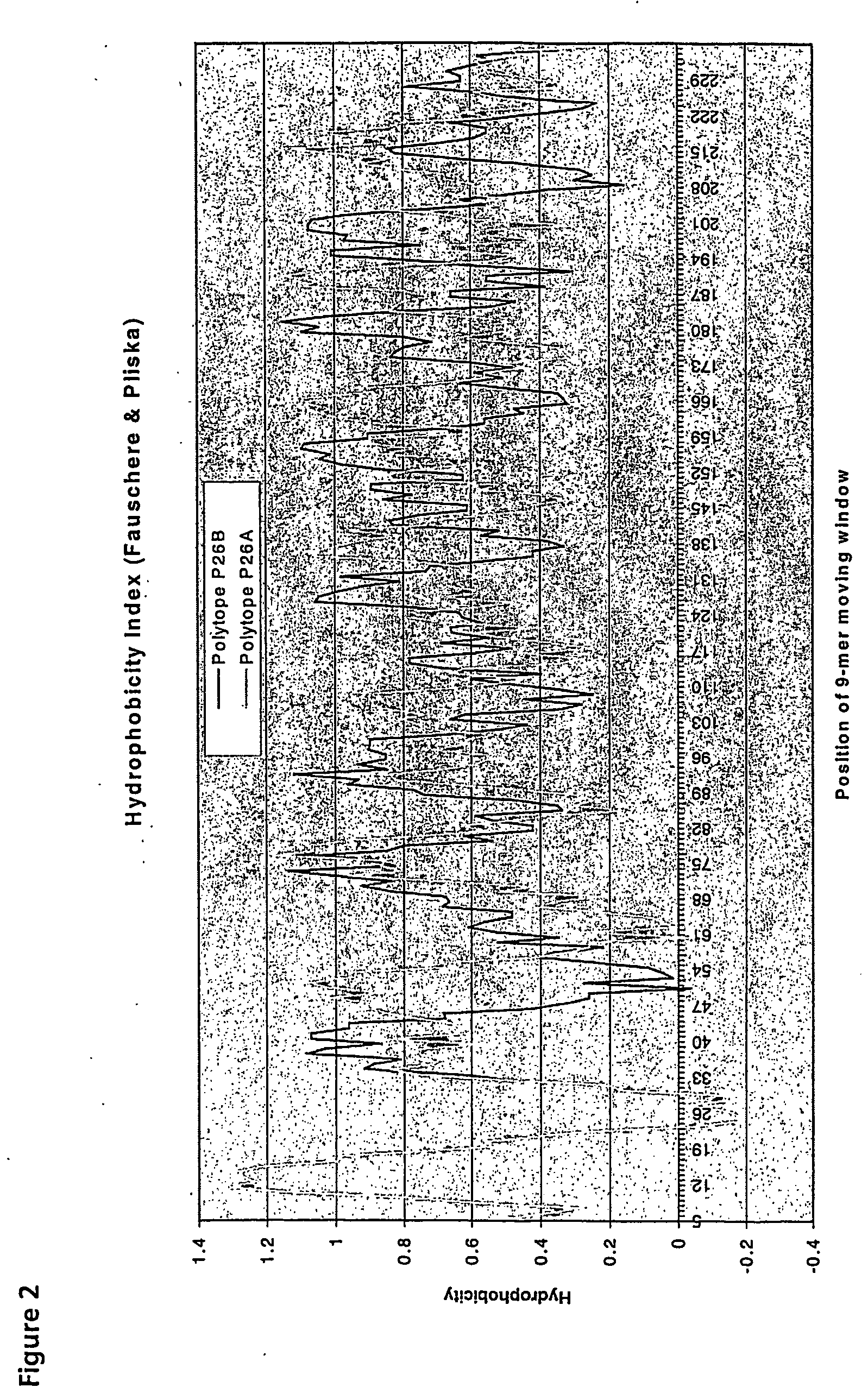 Expression of hydrophobic proteins