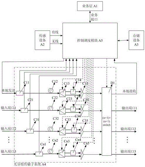 A node device of a sensor network supporting sensor access and optical packet transmission