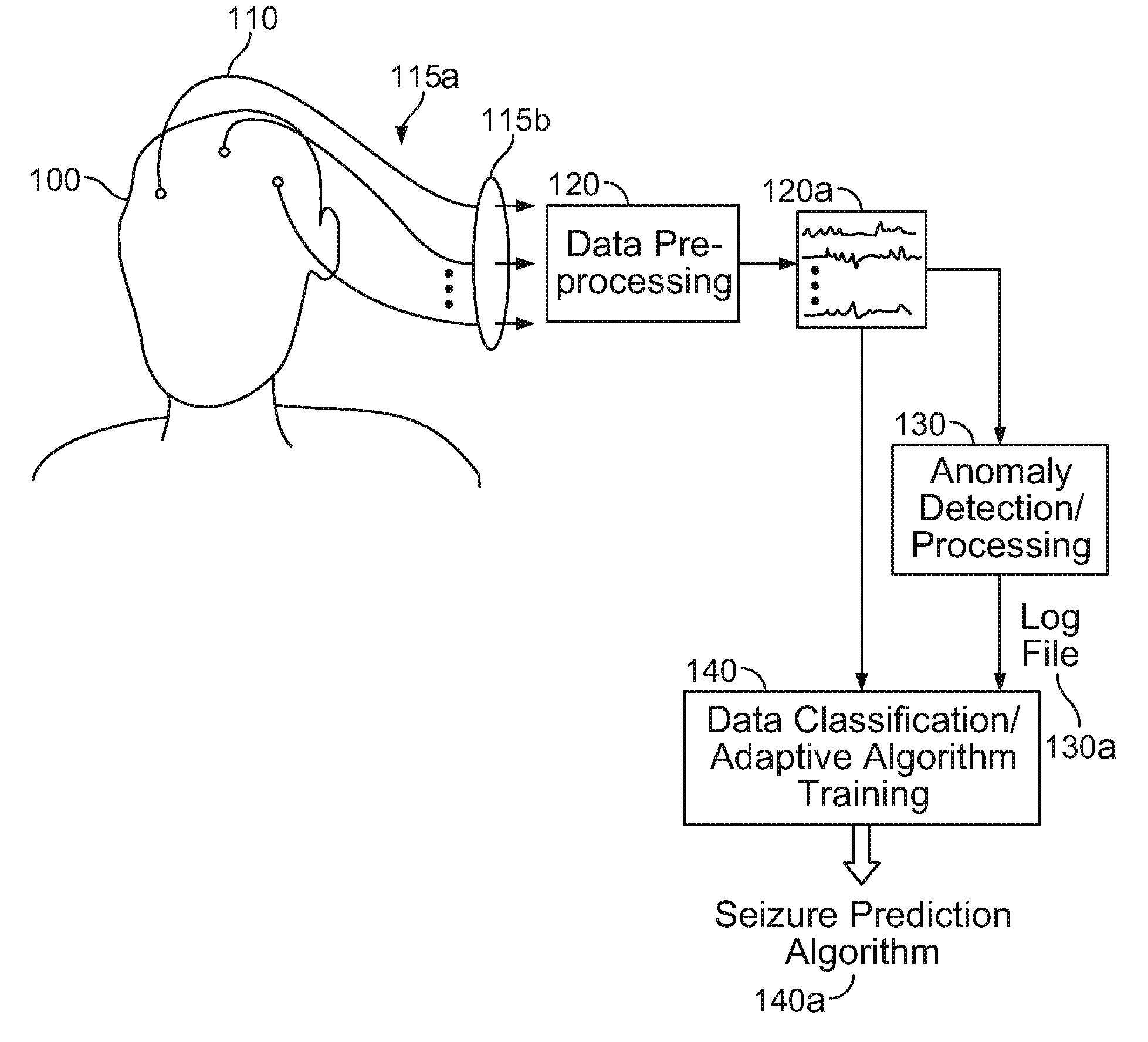 Processing for Multi-Channel Signals