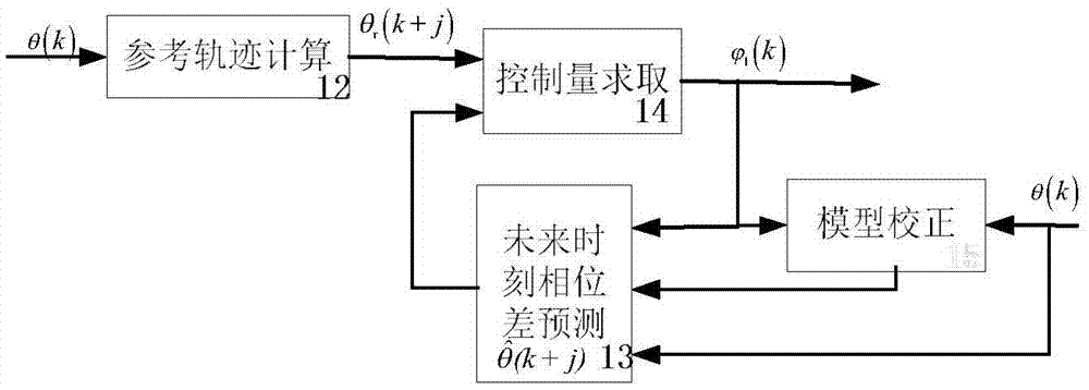 Generalized prediction control method for electromagnetic vibroseis on complicated surface condition