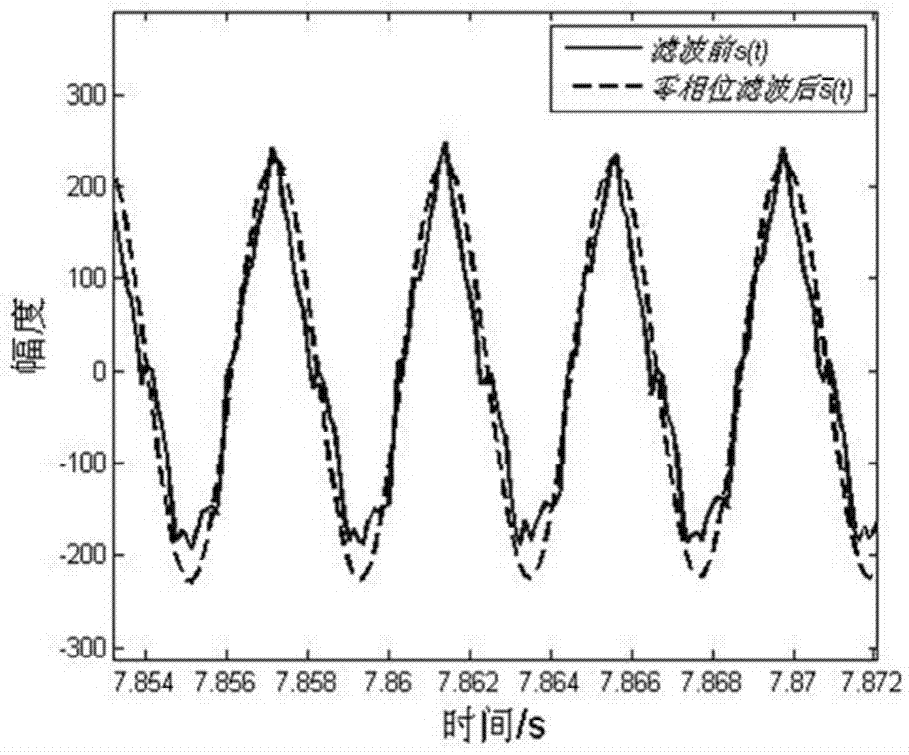 Generalized prediction control method for electromagnetic vibroseis on complicated surface condition