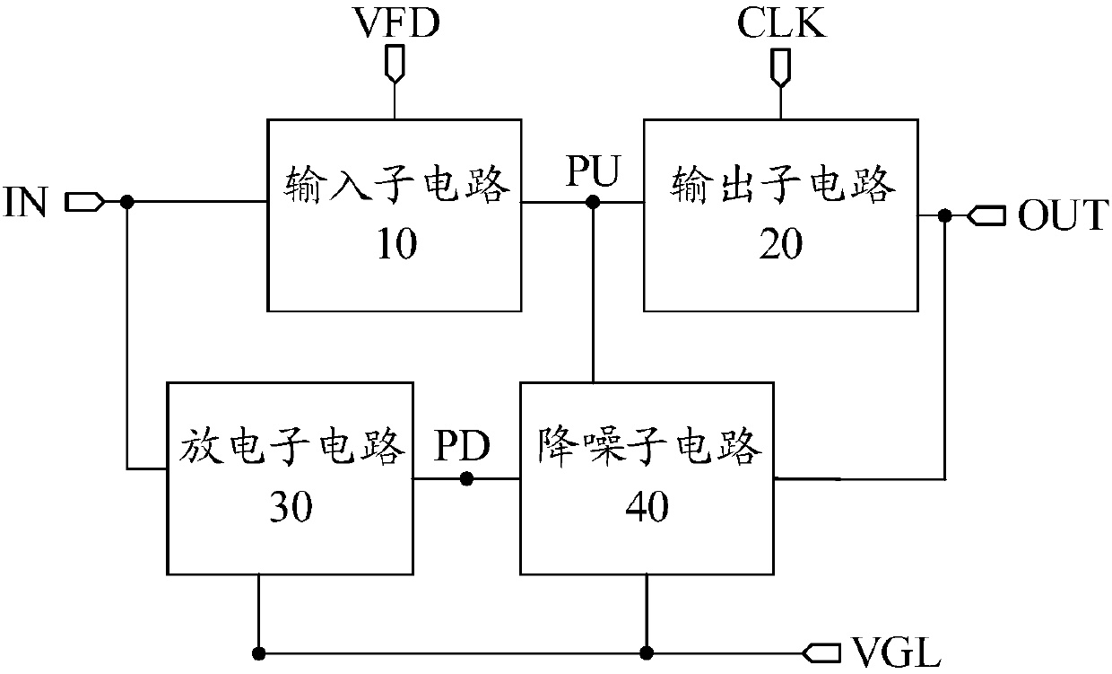 Shifting register unit, driving method, gate driving circuit and display device