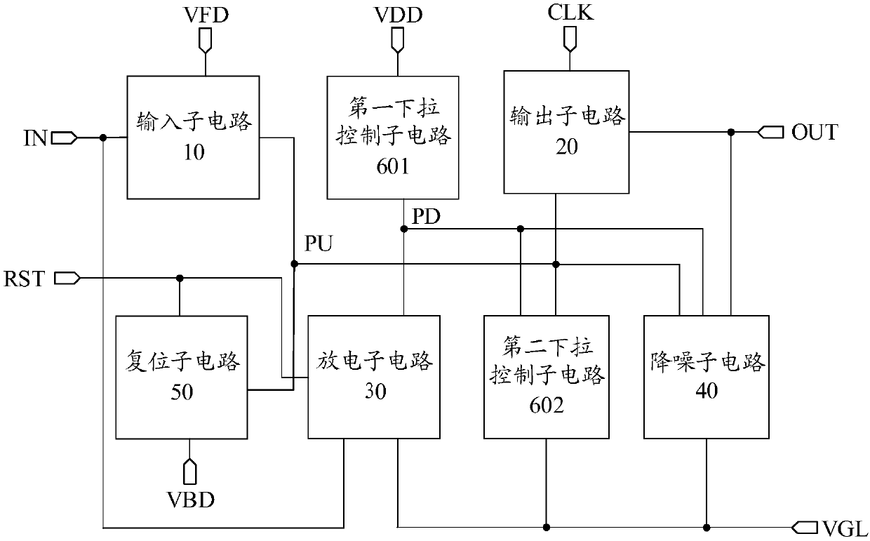 Shifting register unit, driving method, gate driving circuit and display device