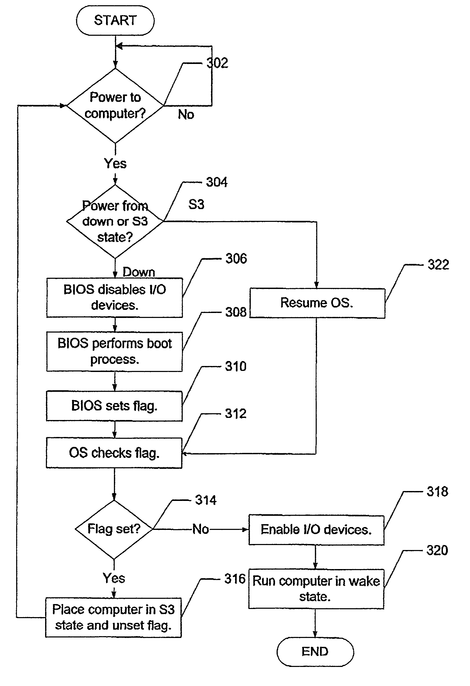 Method and system for reducing boot time for a computer