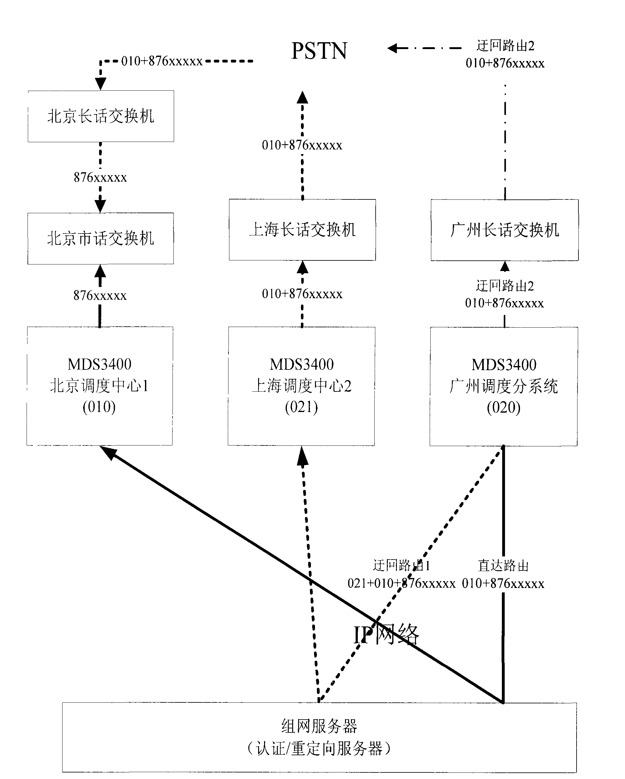 Method for realizing double dispatch command center system in IP network