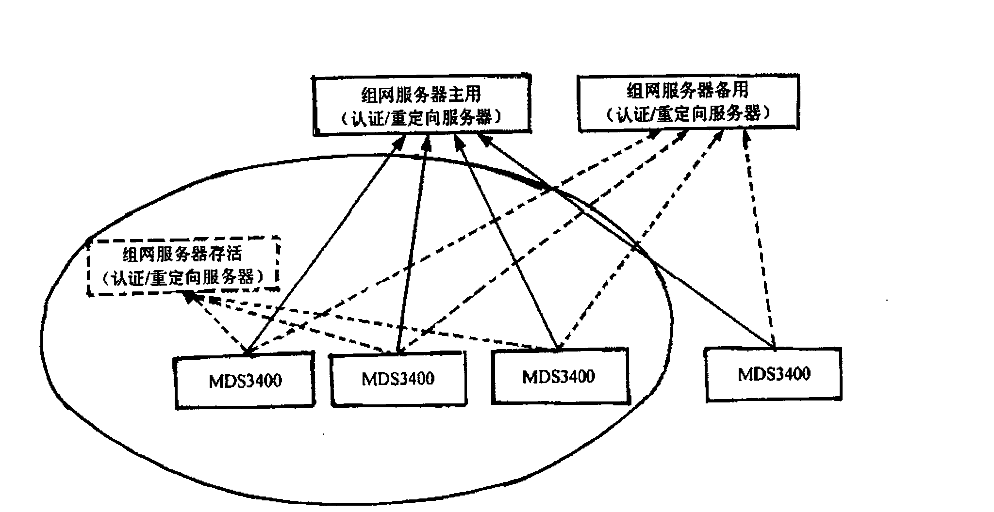 Method for realizing double dispatch command center system in IP network