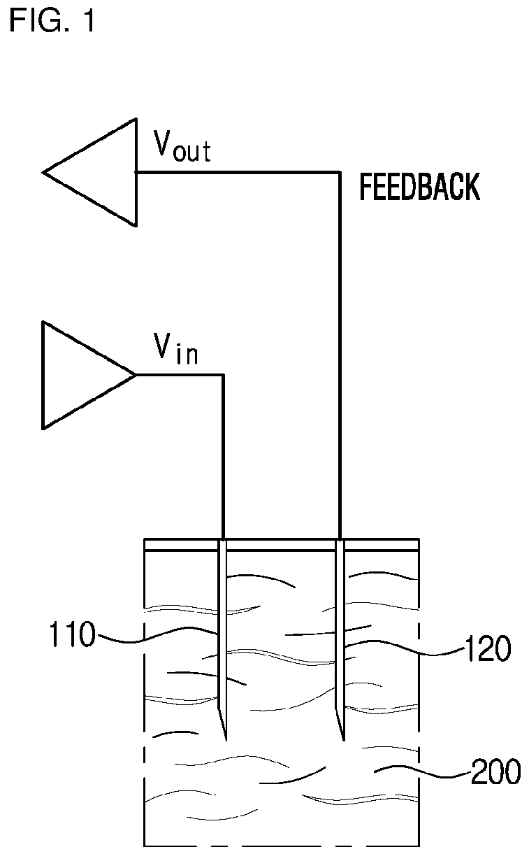 Apparatus and method for discriminating biological tissue, surgical apparatus using the apparatus