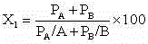 Bactericidal composition containing cyproconazole