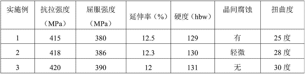 Aluminum-magnesium-silicon alloy for control arm of domestic automobile and preparation method thereof