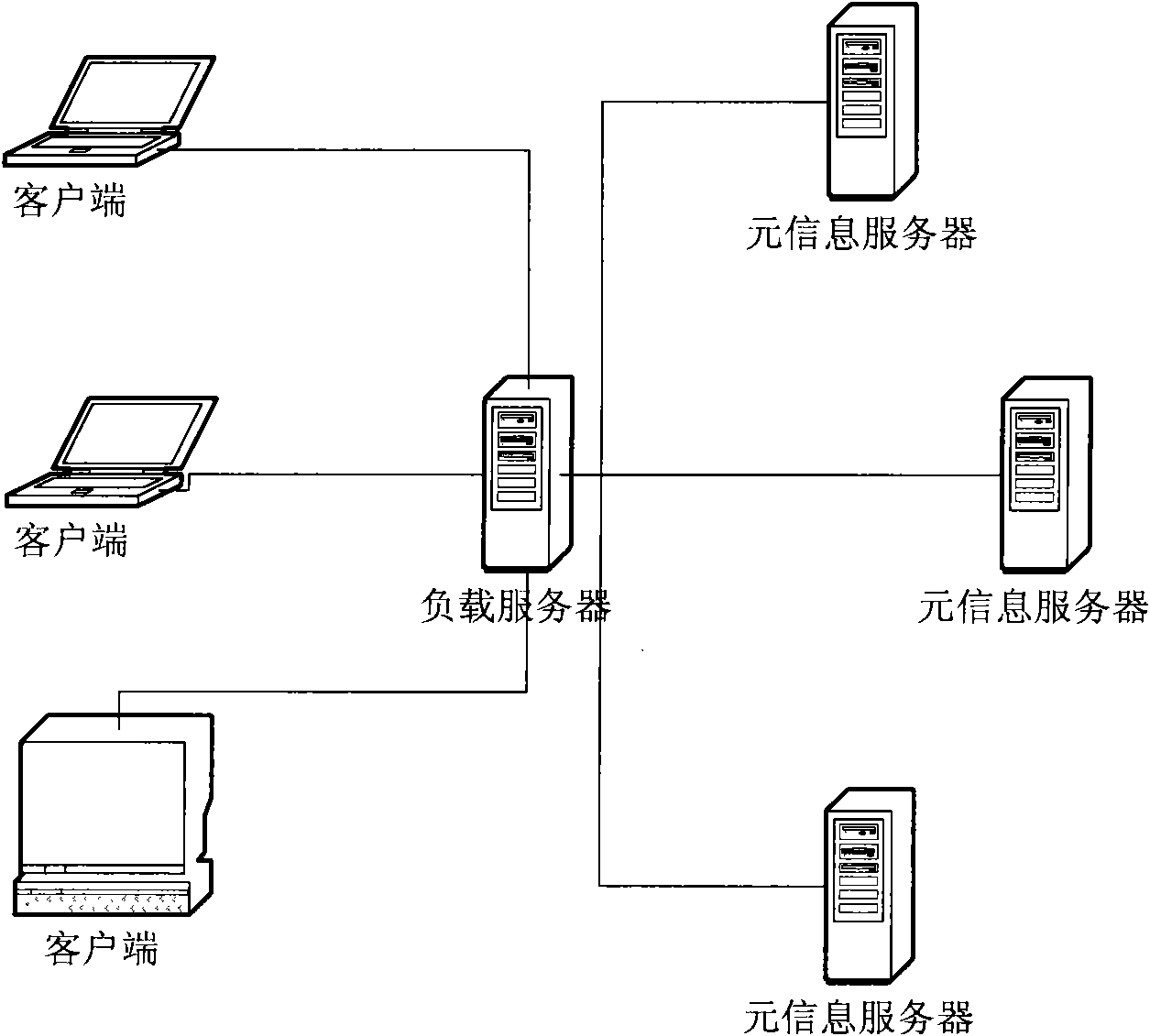 Extendable system structure-based distributed system and application method thereof