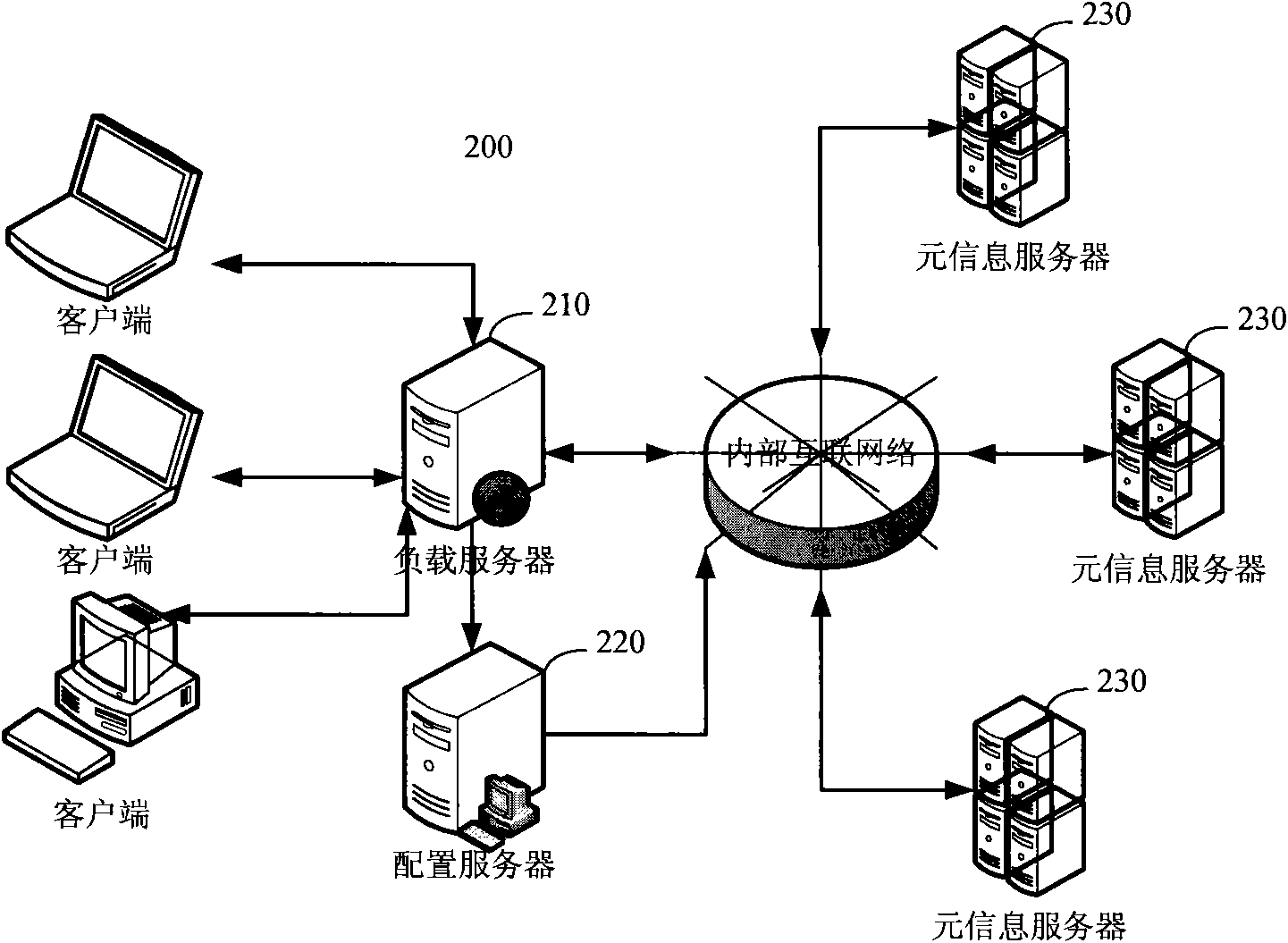 Extendable system structure-based distributed system and application method thereof