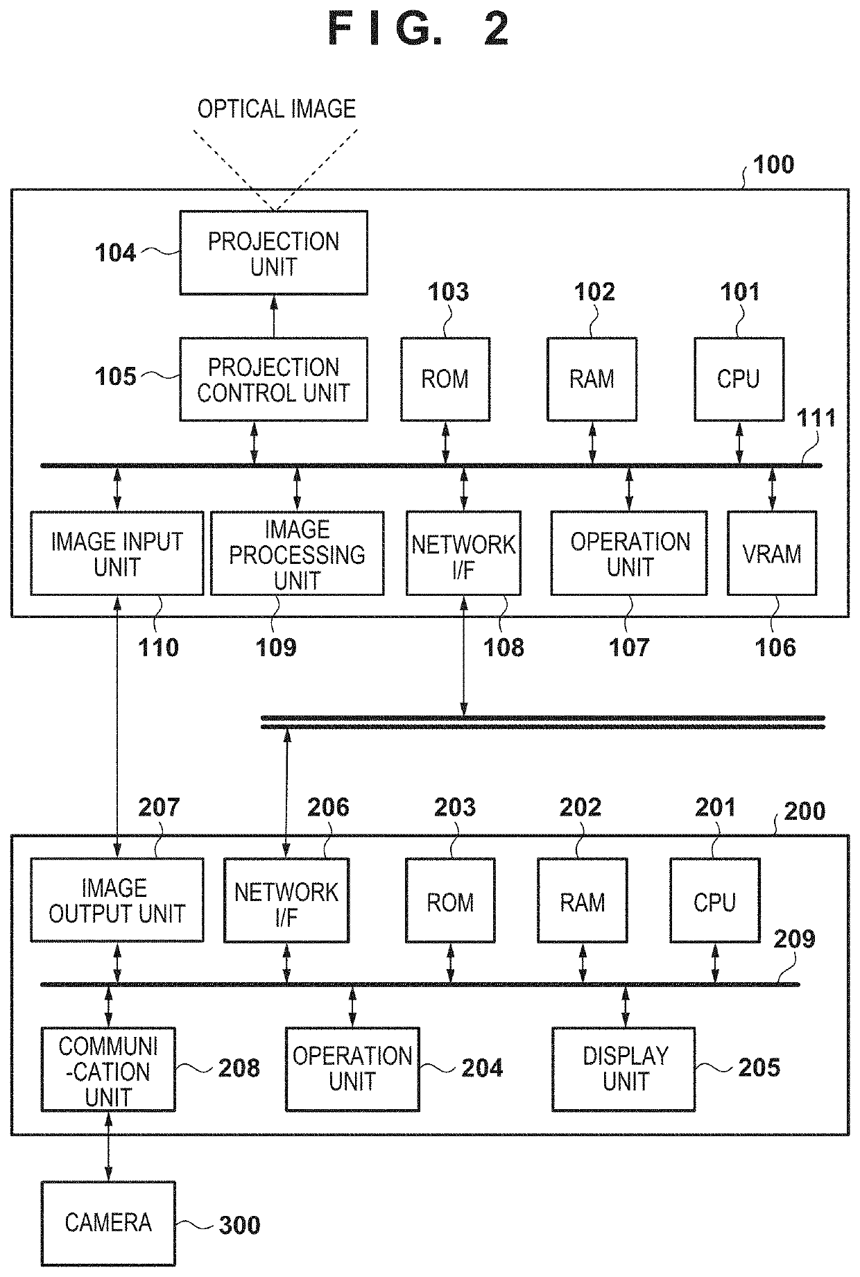 Projection control apparatus, control method of the same, and projection system